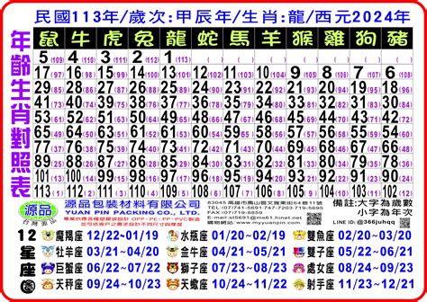 2008年屬什麼|12生肖對照表最完整版本！告訴你生肖紀年：出生年份。